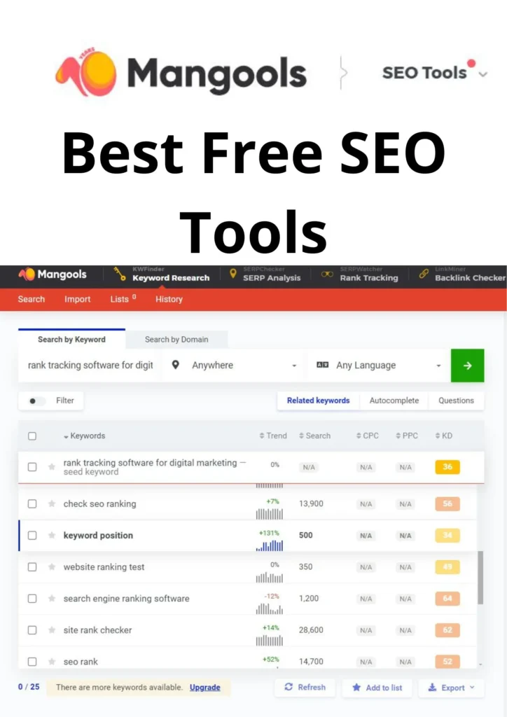 Mangools SEO tools overview showcasing keyword research, rank tracking, SERP analysis, and backlink checking features