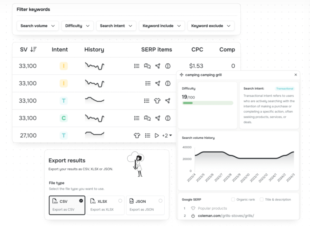 Importance of a keyword tool for marketers to improve SEO rankings