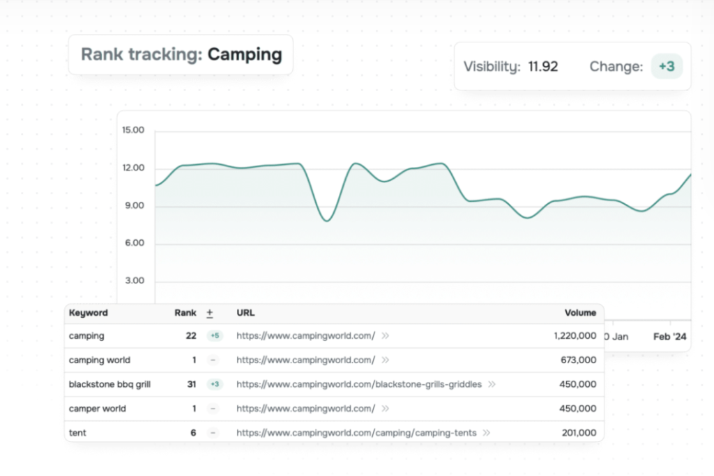 Key features of SEOSpark including long-tail keyword generator and rank tracker